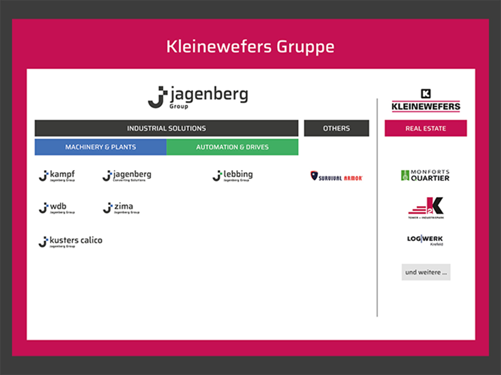 BETEILIGUNGEN